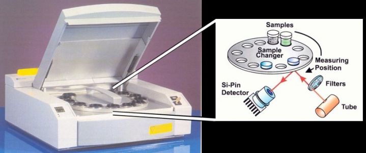 Röntgenspektrometer